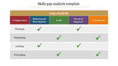 skills gap analysis presentation template - Table model