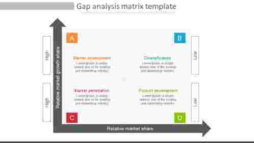 Gap Analysis Matrix Template