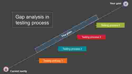 Gap Analysis In Testing Process With Dark Background Slide