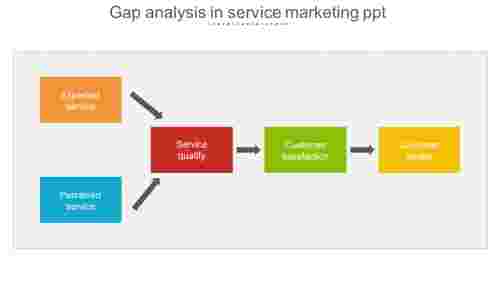 Perfect Gap Analysis In Service Marketing PPT Template