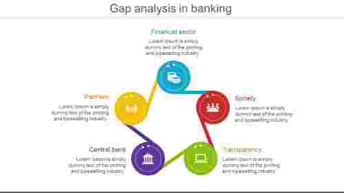 Effective Gap Analysis In Banking Sector PPT template