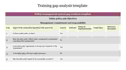 Policy Gap Analysis Template from www.slideegg.com
