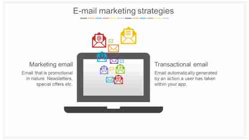 Email%20Marketing%20Strategies%20types%20for%20Business