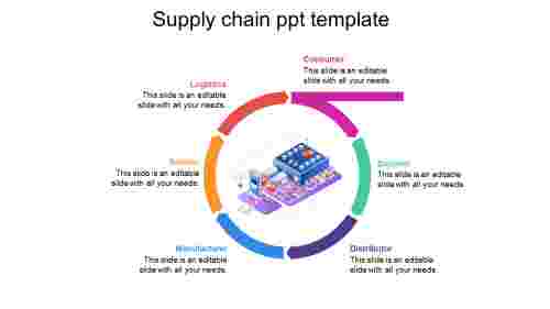 Customized Supply Chain PPT Template Designs-Six Node