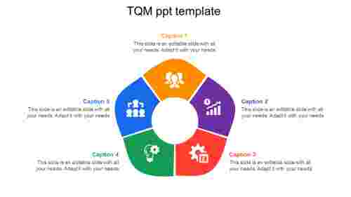 Our%20Predesigned%20TQM%20PPT%20Template%20Presentation