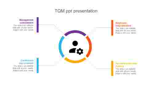 Attractive%20TQM%20PPT%20Presentation%20Designs%20With%20Four%20Node