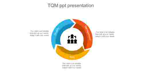 Our%20Predesigned%20TQM%20PPT%20Presentation%20With%20Three%20Node