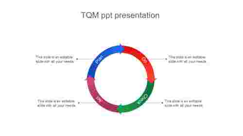Best%20TQM%20PPT%20Presentation%20Template%20With%20Ring%20Model
