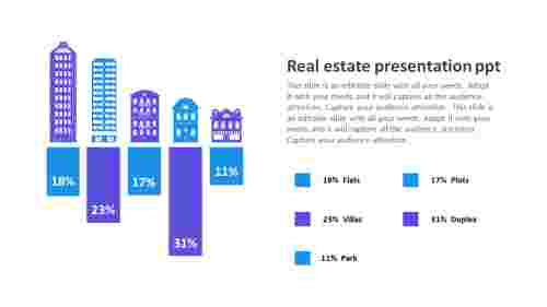 Use Real Estate Presentation PPT Template Design