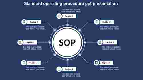 Get Standard Operating Procedure PPT Presentation Design