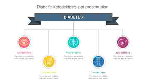Creative Diabetic Ketoacidosis PPT Presentation Design