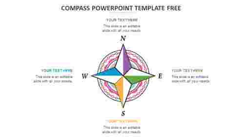 Effective Compass PowerPoint Template Free Download