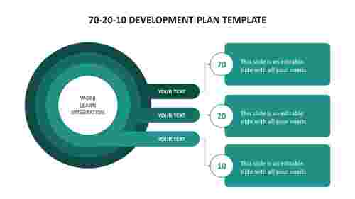  70-20-10 Development Plan Template Concentric Model Slide