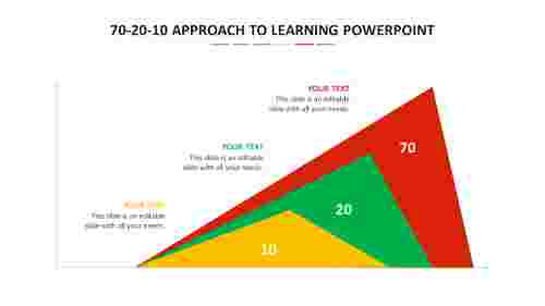 Free 70-20-10 Approach To Learning PowerPoint Model