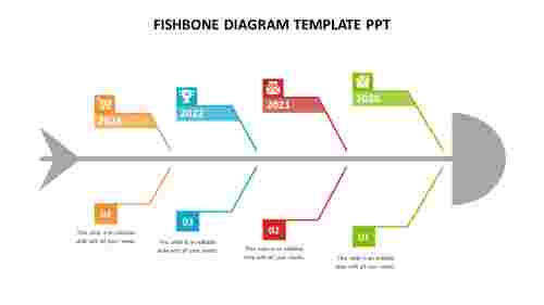 Sales fishbone diagram template ppt