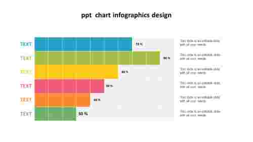 PPT Chart Infographics Design For Powerful Presentation