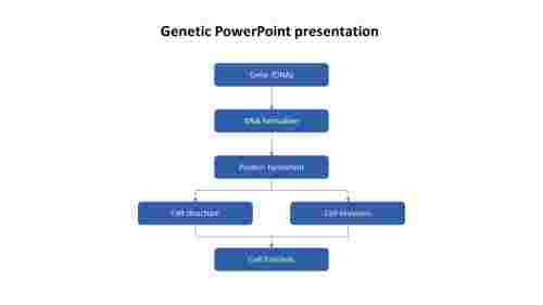 Genetic%20PowerPoint%20presentation%20slide