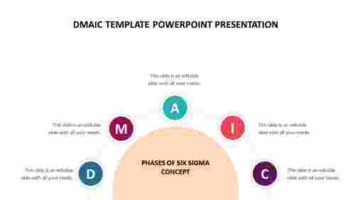 DMAIC Template PowerPoint Presentation