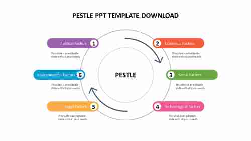 Easy editable pestle ppt template download