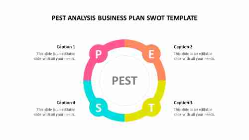 Model pest analysis business plan swot template 