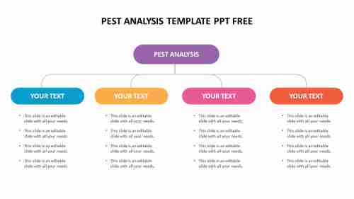 innovative Pest Analysis Template PPT Free Presentation