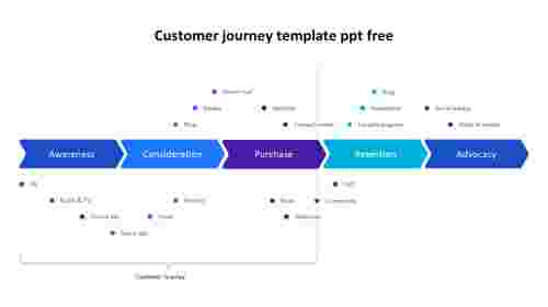 Customer Journey Template PPT -Arrow Model
