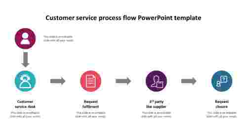 Simple%20customer%20service%20process%20flow%20powerpoint%20template%20