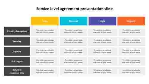Innovative Service Level Agreement Presentation Slide
