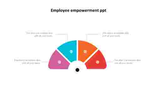 Employee Empowerment PPT Template