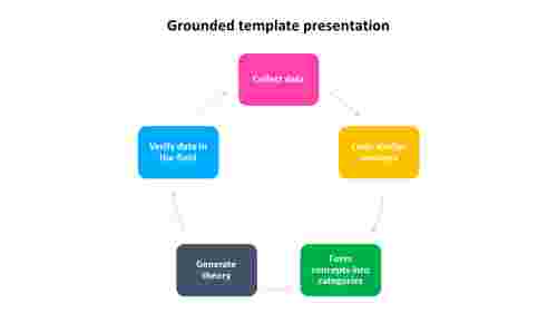 grounded template presentation model