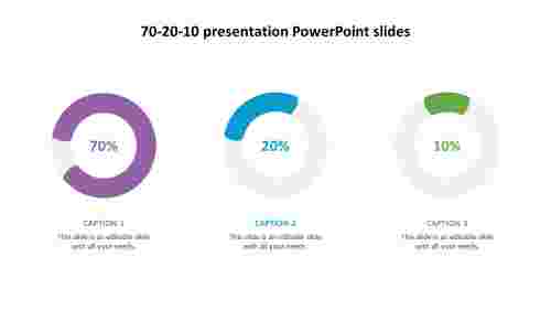 Customized 70-20-10 Presentation PowerPoint Slides