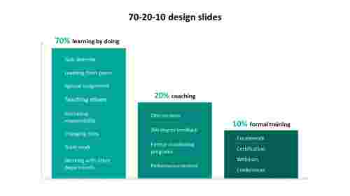 Our Predesigned 70-20-10  Design Slides Templates