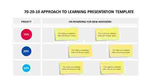 70-20-10 Approach To Learning Presentation Template Design