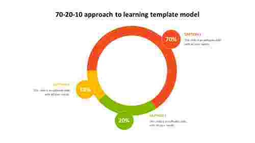Use%2070-20-10%20Approach%20To%20Learning%20Template%20Model