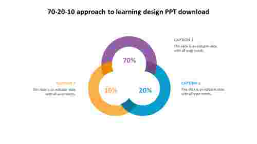 Multicolor%2070-20-10%20Approach%20To%20Learning%20Design%20PPT%20Download