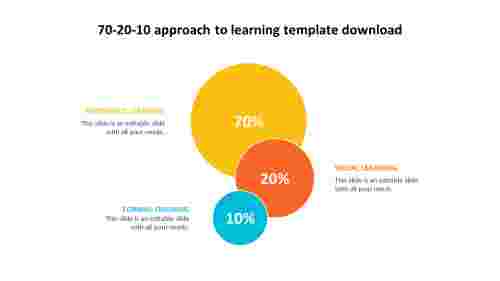 Example Of 70-20-10 Approach To Learning Template Download