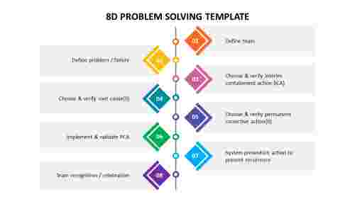Awesome%208D%20Problem%20Solving%20Template%20Presentation
