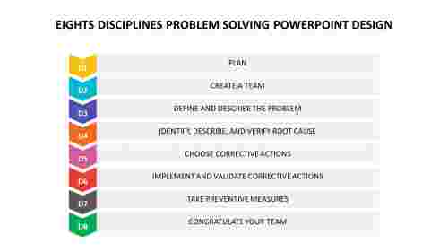 Example%20of%20Eights%20disciplines%20problem%20solving%20PowerPoint%20design