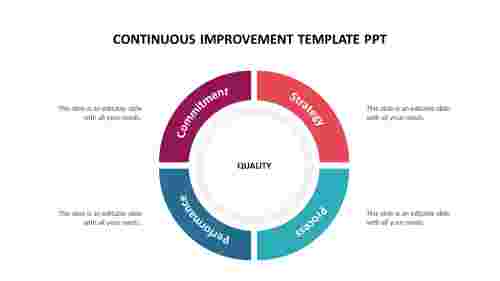 Creative Continuous Improvement Template PPT Slide