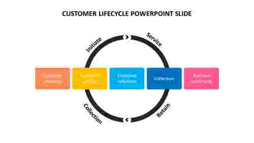 Innovative%20Customer%20Lifecycle%20PowerPoint%20Slide%20Template