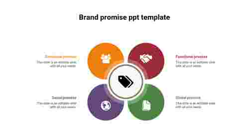 brand promise ppt template design