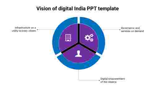 Vision of digital India PPT template circular design