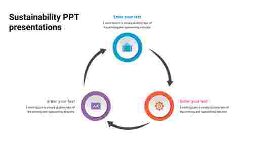 Amazing Sustainability PPT Presentations Slide Design