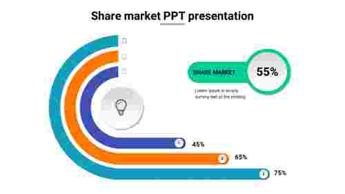 Attractive Share Market PPT Presentation Templates