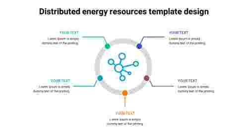 Example of Distributed energy resources template design