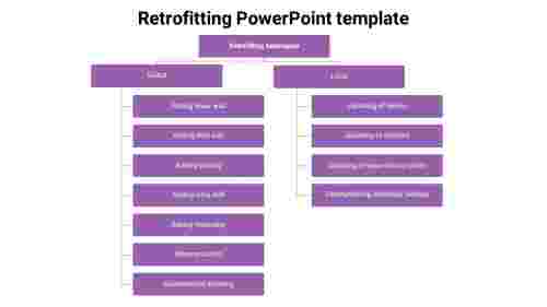 Stunning Retrofitting PowerPoint Template Slide Design