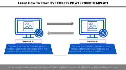 Customized Five Forces PowerPoint Template Presentation