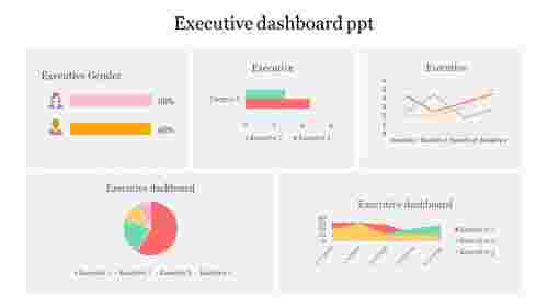 Customized%20Executive%20Dashboard%20PPT%20Slide%20With%20Charts