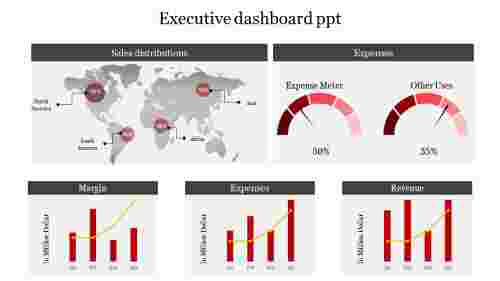 Best%20executive%20dashboard%20PPT