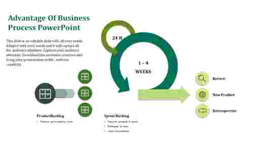 Stratergy Business Process Powerpoint